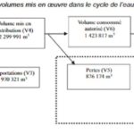 2020 Cahors bilan eau potable