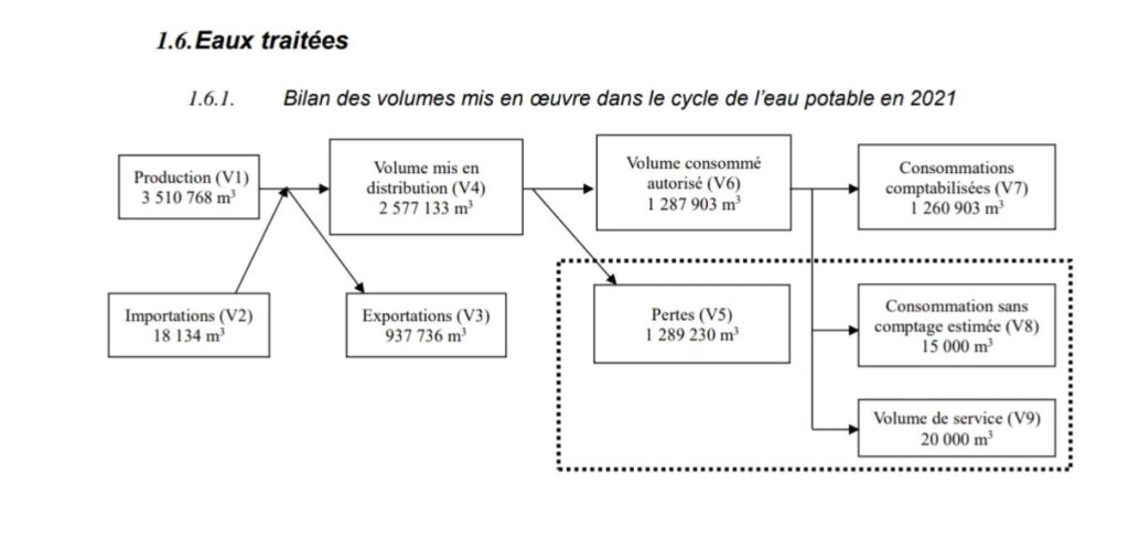 2021 traitement des eaux