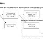 2021 traitement des eaux